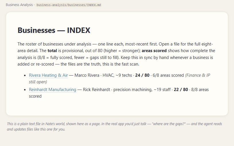 The business analysis index: living scored files per business