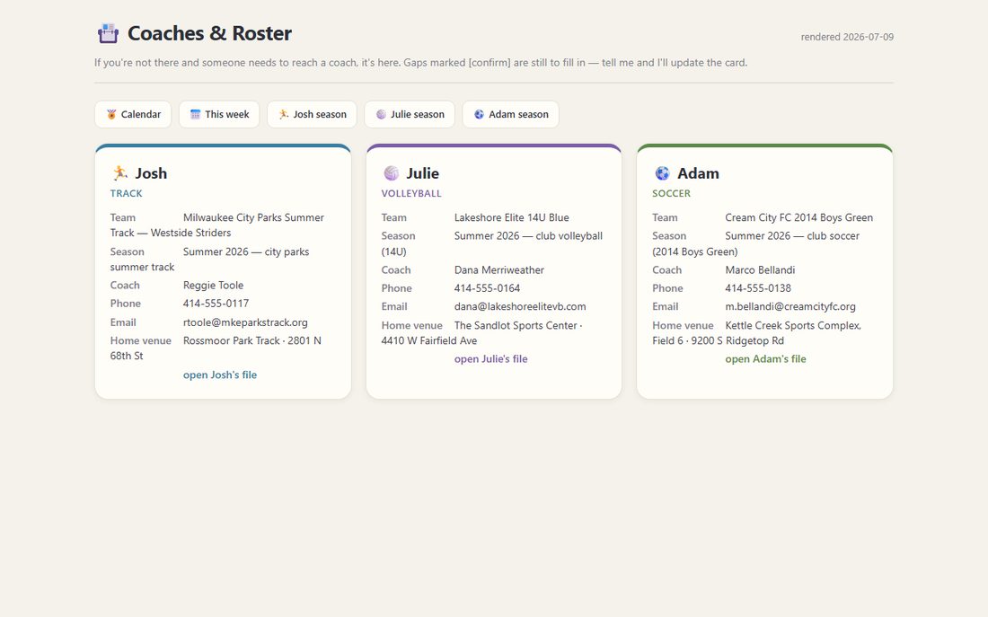 The coaches and roster page